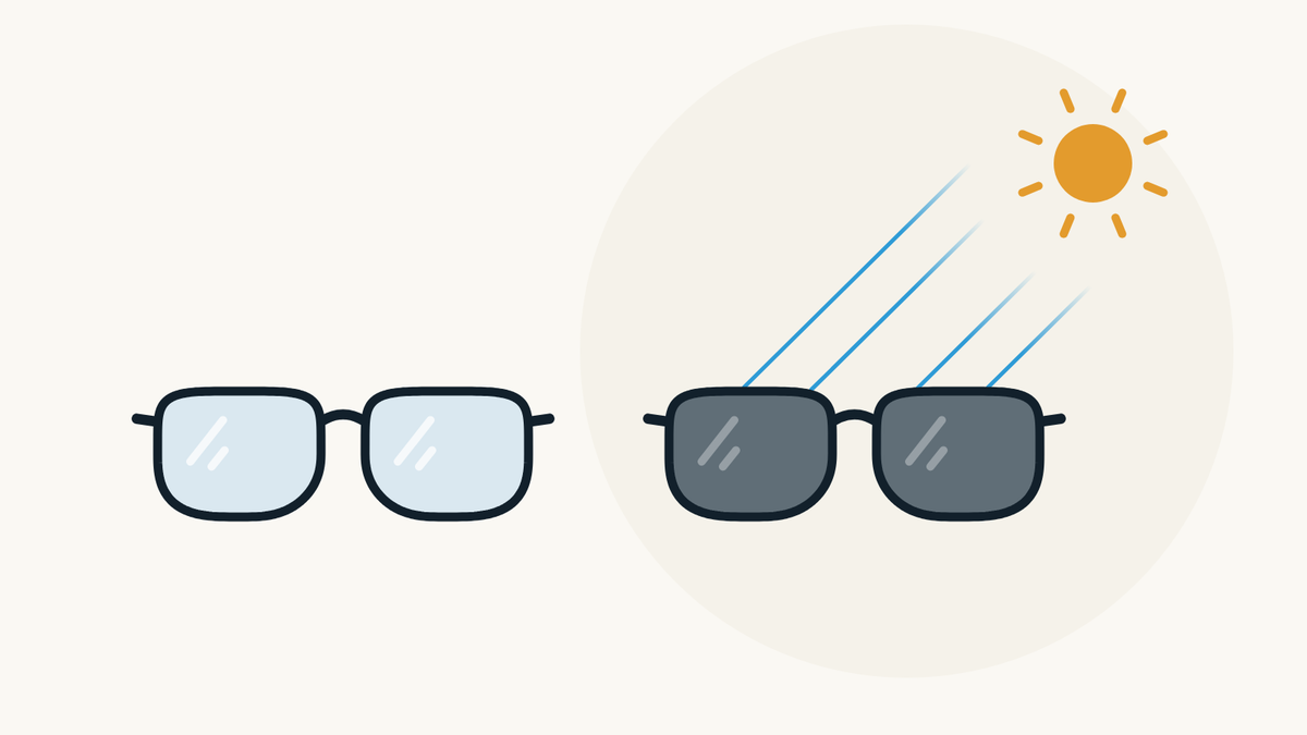 Illustration of the same pair of glasses with photochromic lenses, shown twice: clear out of the sun, and darkened where the sun's rays reach the lenses.
